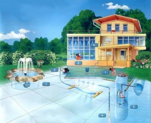 Особенности выбора частного водоснабжения